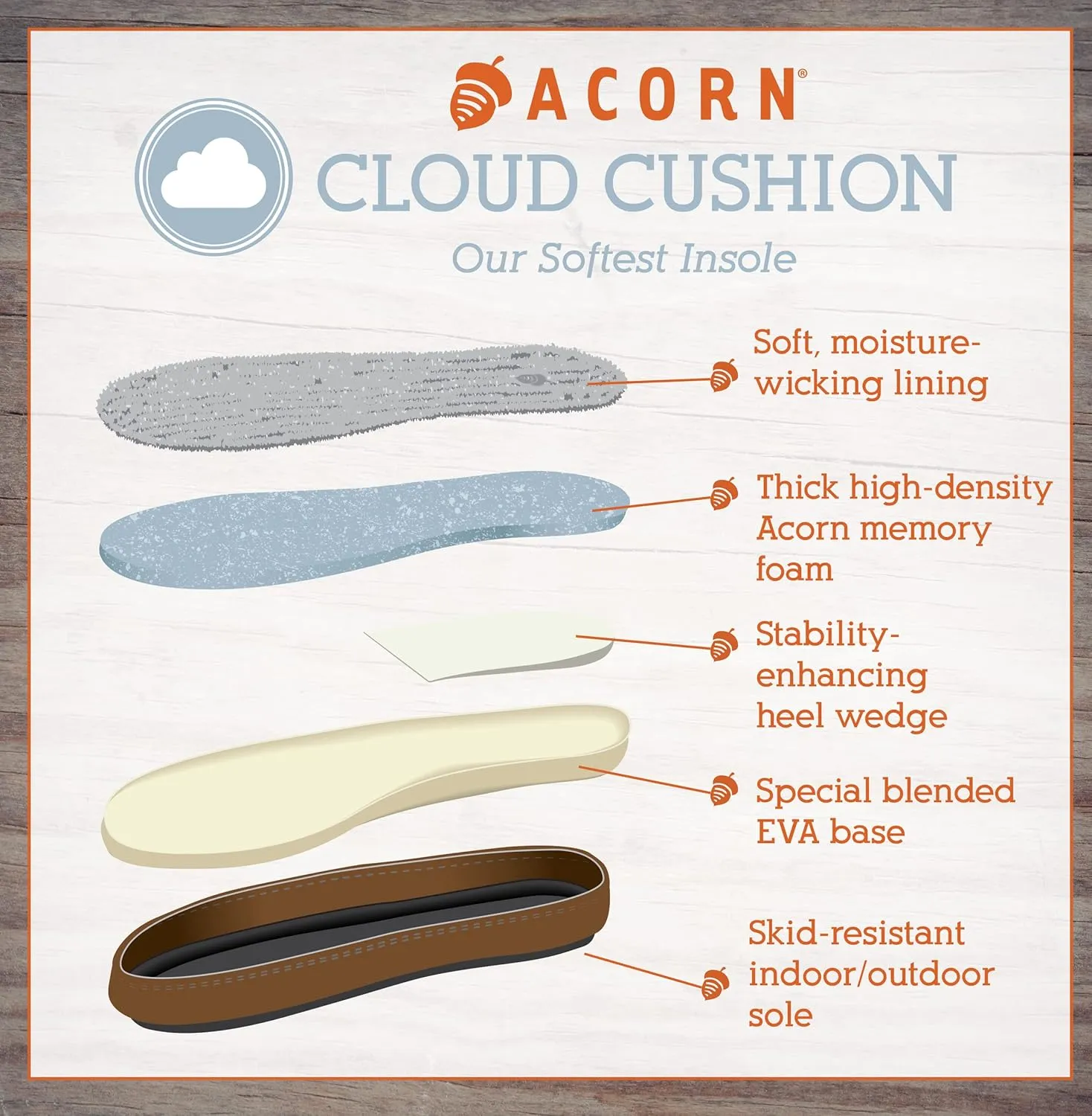 Acorn Women’s Moc Slippers with Comfortable Cloud-Like Feel, Soft and Cozy Uppers and Non-Slip Sole