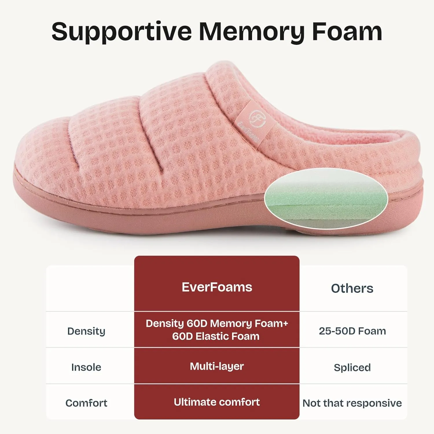 EverFoams Women's Cozy Waffle Slippers Soft Quilted Memory Foam Indoor House Shoes