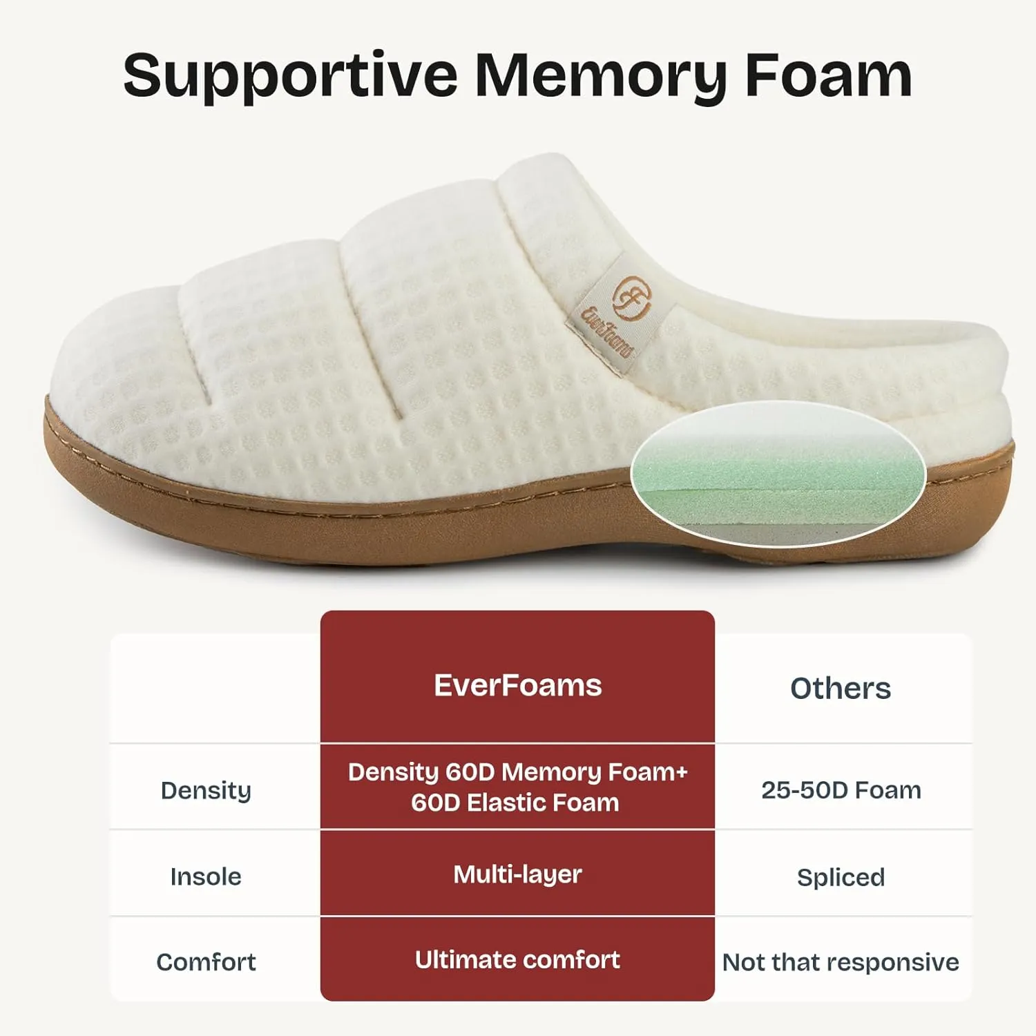 EverFoams Women's Cozy Waffle Slippers Soft Quilted Memory Foam Indoor House Shoes